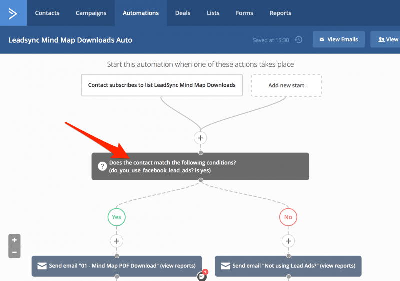 Active Campaign Email Automation