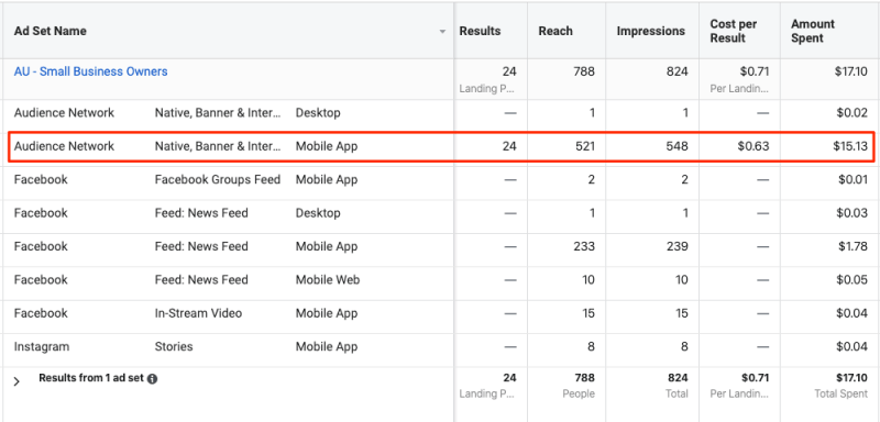 Facebook Ads Manager Placement report