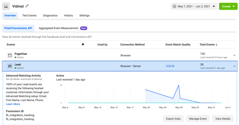 Facebook conversion History