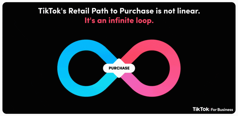 TikTok path to purchase