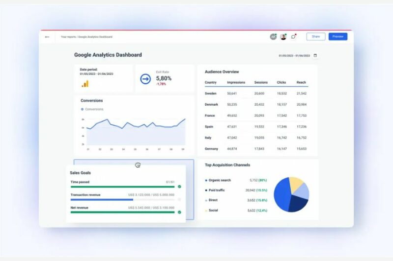 Google Analytics dashboard