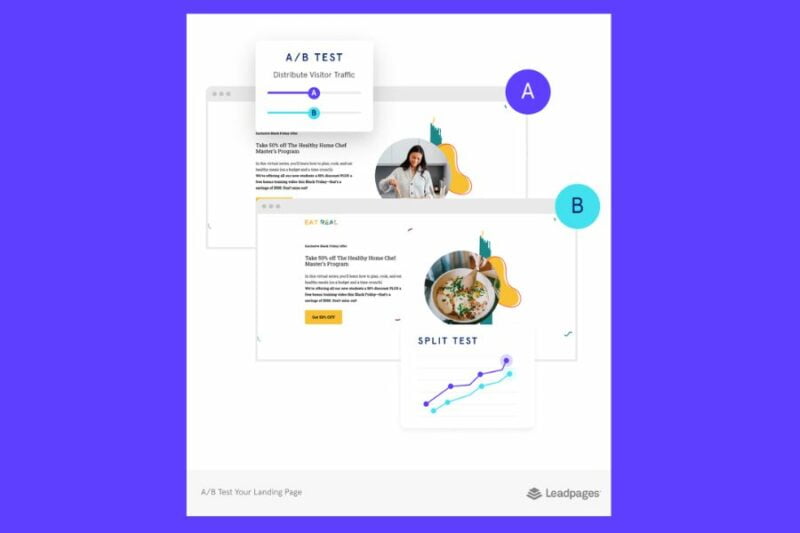 leadpages a/b testing