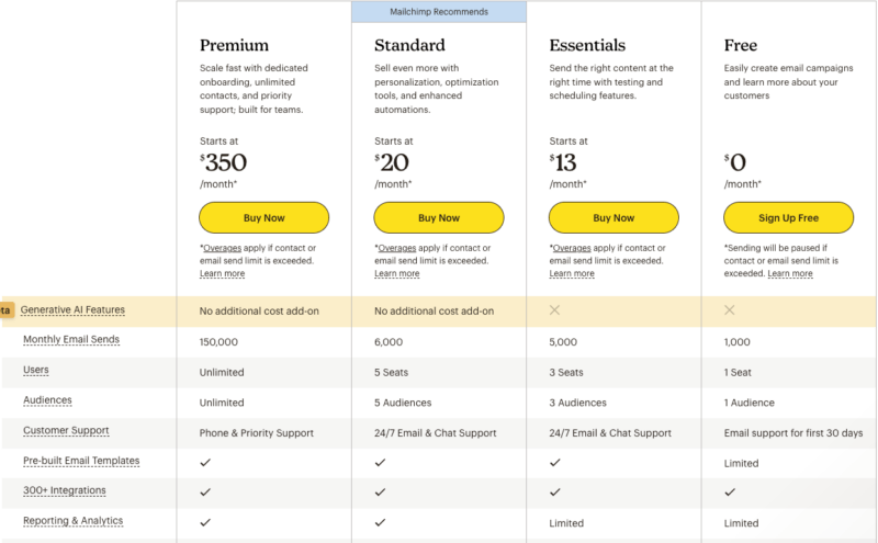 Mailchimp procing table